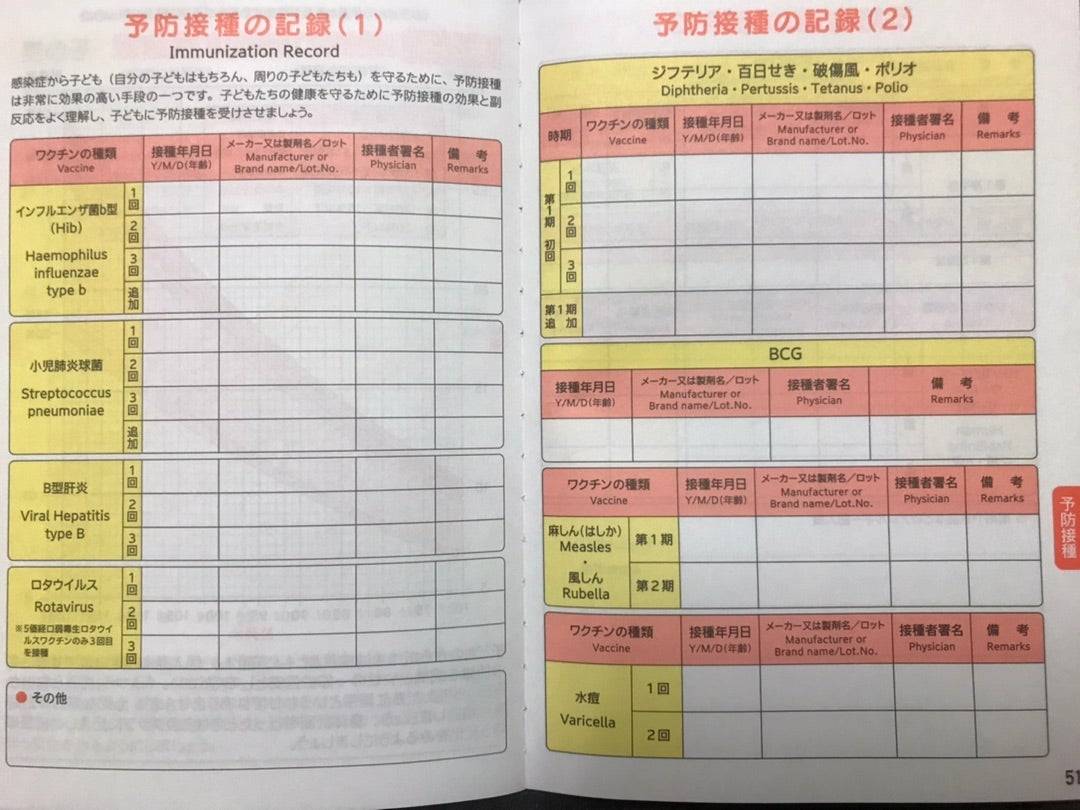 手順①